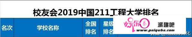 东北大学和二线211学校怎么选择？