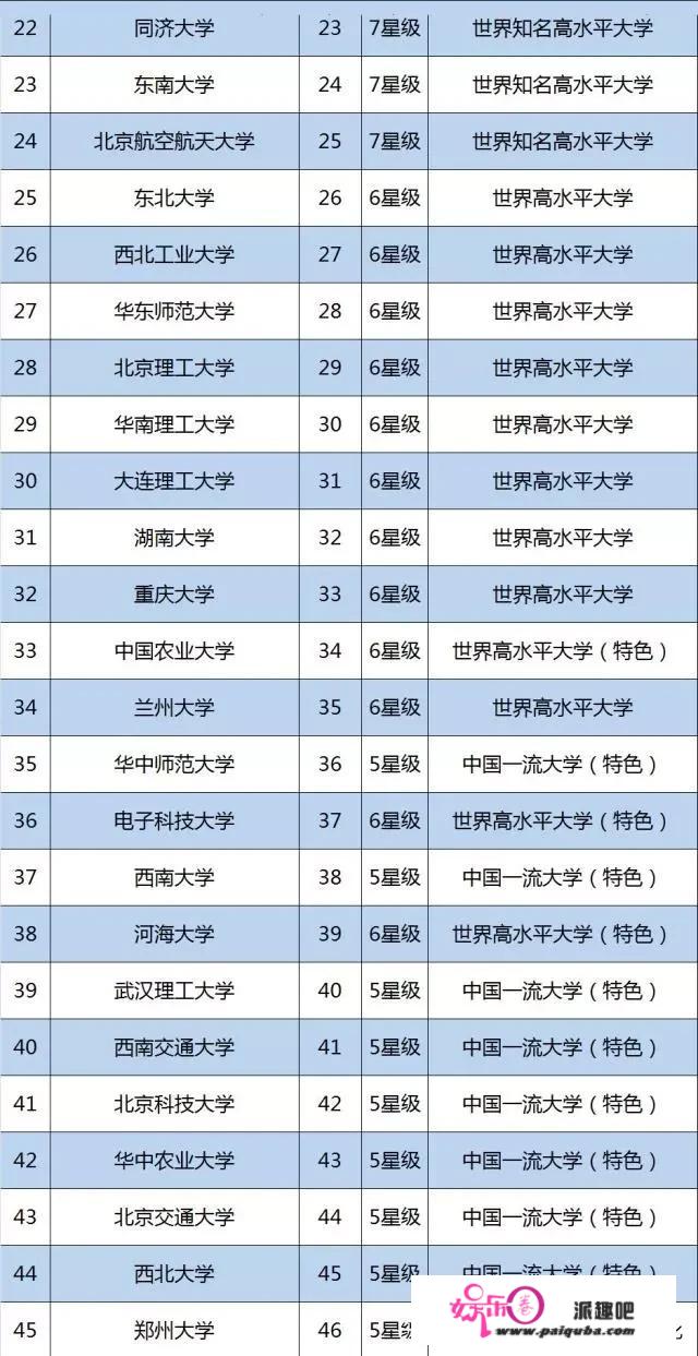 东北大学和二线211学校怎么选择？