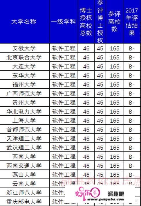 重庆邮电大学的一些专业，为什么录取分数线会超过一本线？