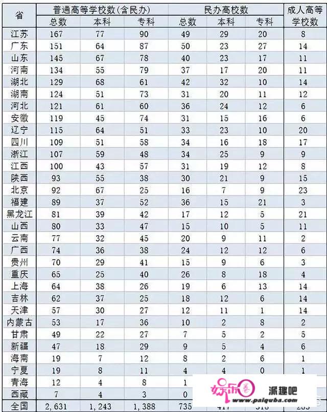 中国现在有多少所一本大学？哪些比较出名？