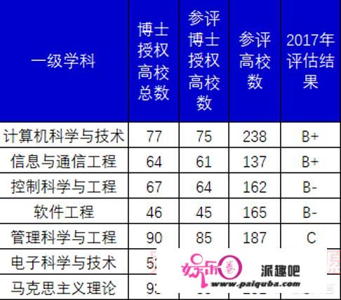 重庆邮电大学的一些专业，为什么录取分数线会超过一本线？