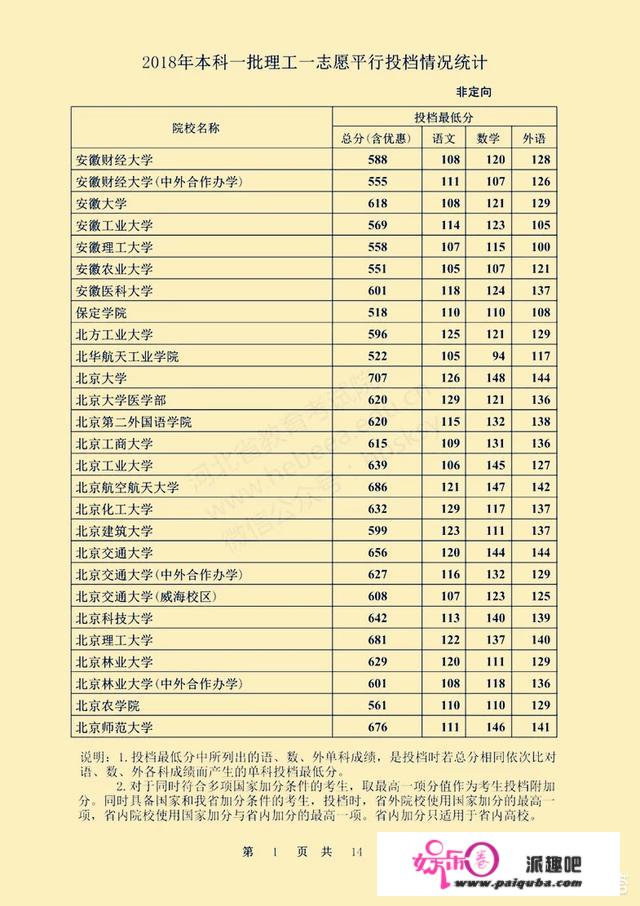 中国现在有多少所一本大学？哪些比较出名？