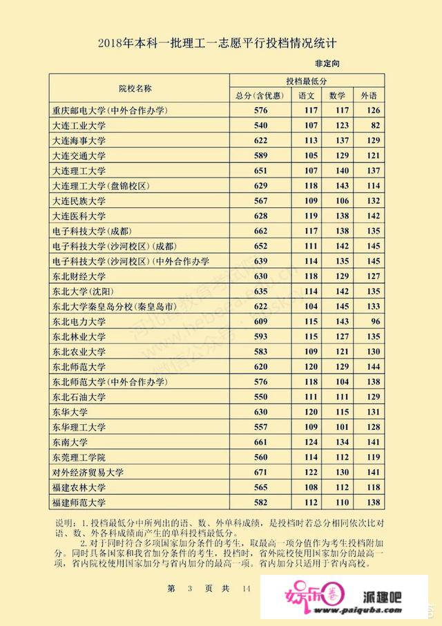 中国现在有多少所一本大学？哪些比较出名？