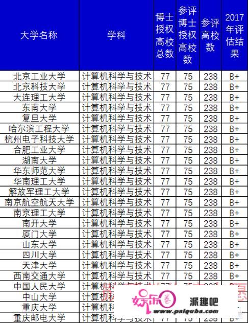 重庆邮电大学的一些专业，为什么录取分数线会超过一本线？