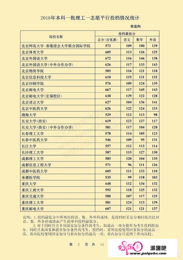 中国现在有多少所一本大学？哪些比较出名？