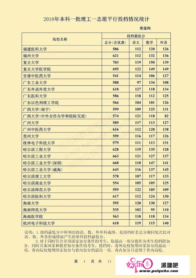 中国现在有多少所一本大学？哪些比较出名？