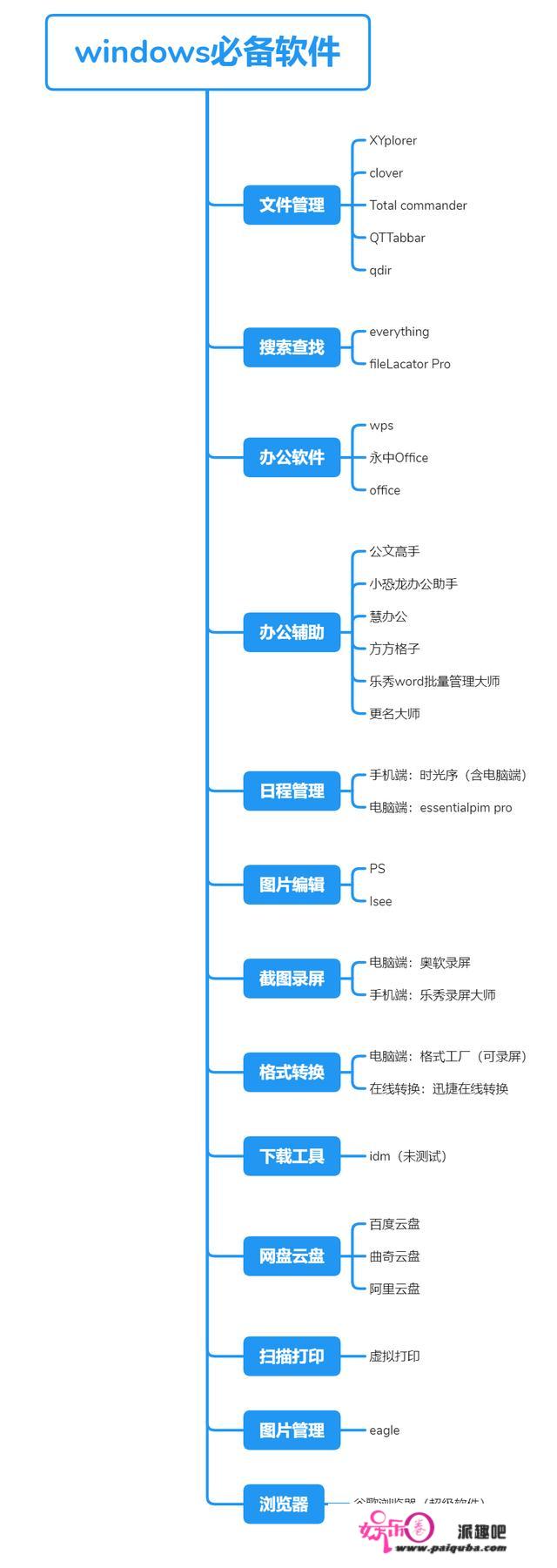 在手机上，最让你觉得骄傲的软件是什么？