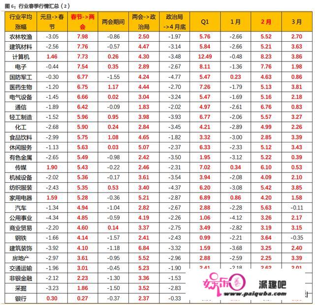 2021年一季度你看好哪些个股或板块呢？