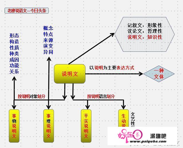 初中语文成绩怎样才能提高，求方法？