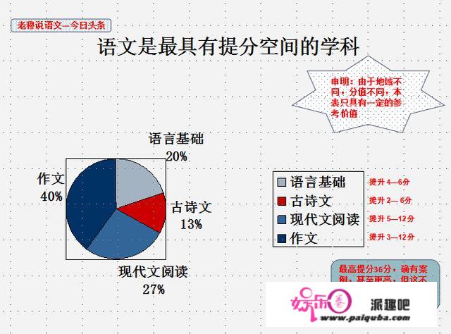 初中语文成绩怎样才能提高，求方法？