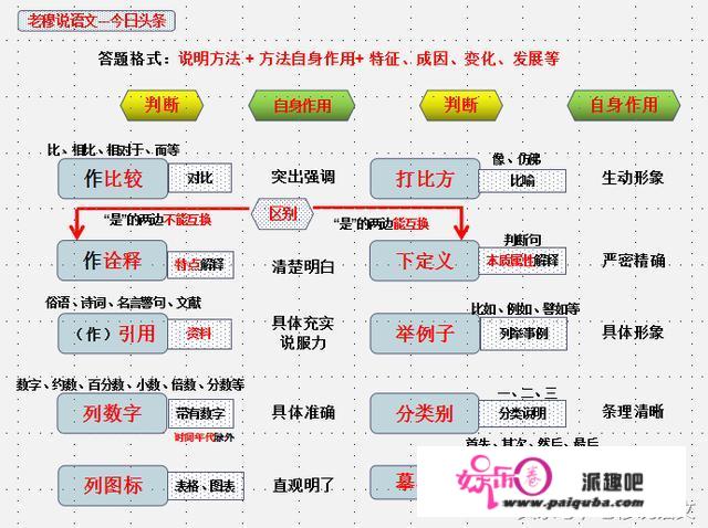 初中语文成绩怎样才能提高，求方法？