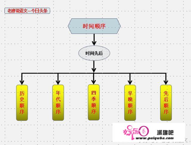 初中语文成绩怎样才能提高，求方法？