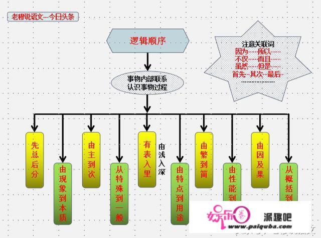 初中语文成绩怎样才能提高，求方法？