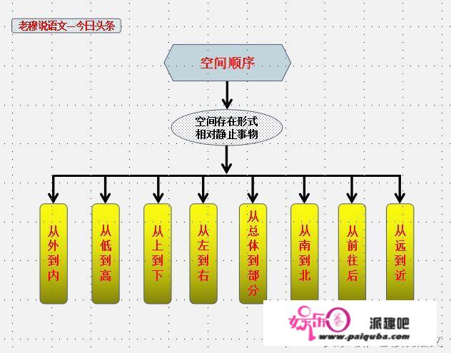 初中语文成绩怎样才能提高，求方法？