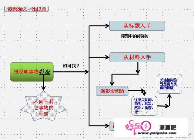 初中语文成绩怎样才能提高，求方法？