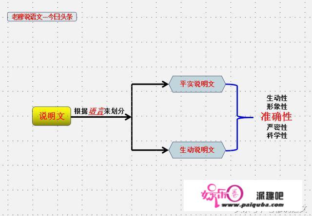 初中语文成绩怎样才能提高，求方法？