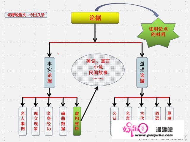 初中语文成绩怎样才能提高，求方法？