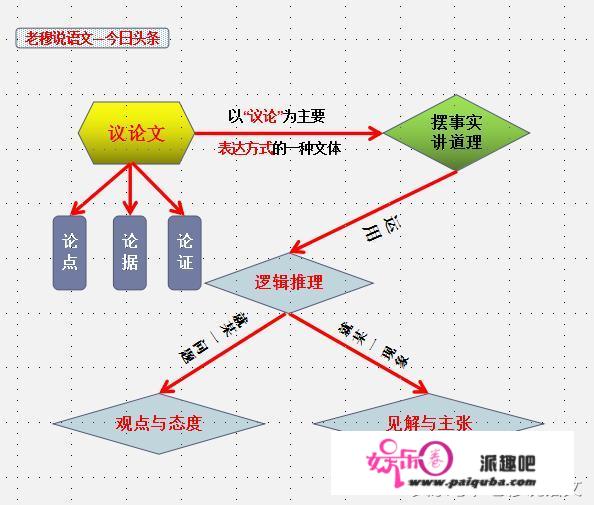 初中语文成绩怎样才能提高，求方法？