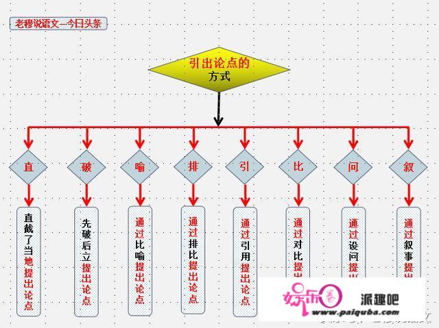 初中语文成绩怎样才能提高，求方法？