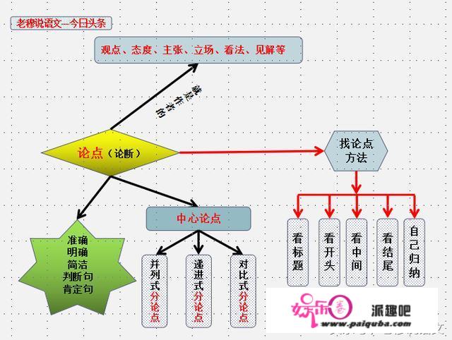 初中语文成绩怎样才能提高，求方法？