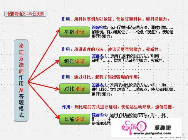 初中语文成绩怎样才能提高，求方法？