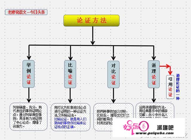 初中语文成绩怎样才能提高，求方法？