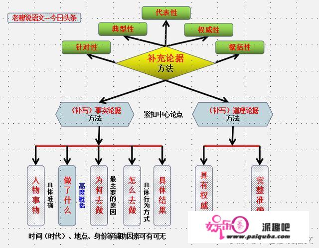 初中语文成绩怎样才能提高，求方法？