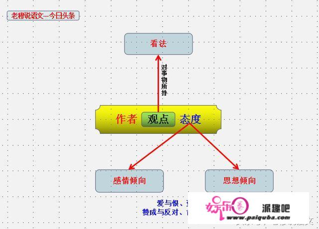 初中语文成绩怎样才能提高，求方法？