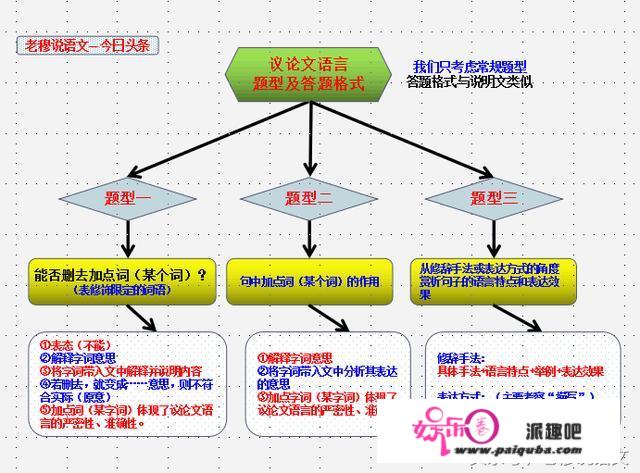 初中语文成绩怎样才能提高，求方法？