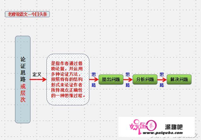 初中语文成绩怎样才能提高，求方法？