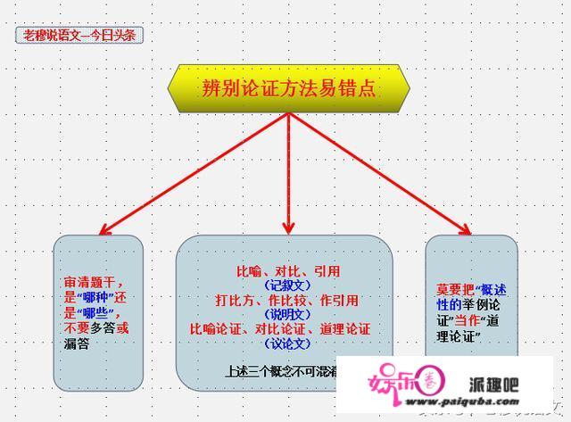 初中语文成绩怎样才能提高，求方法？