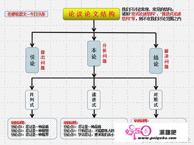 初中语文成绩怎样才能提高，求方法？