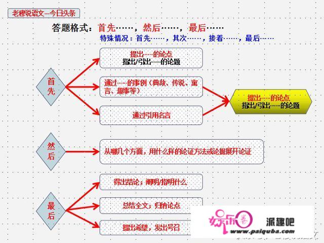 初中语文成绩怎样才能提高，求方法？