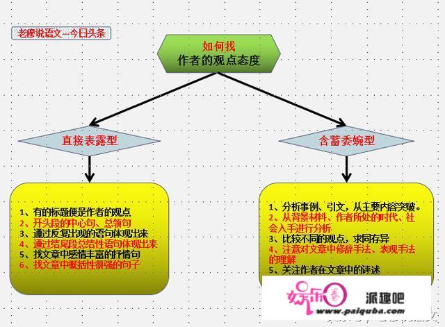 初中语文成绩怎样才能提高，求方法？