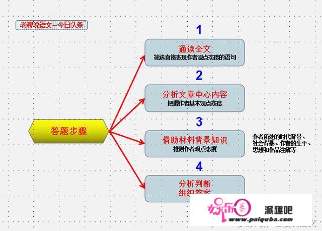 初中语文成绩怎样才能提高，求方法？