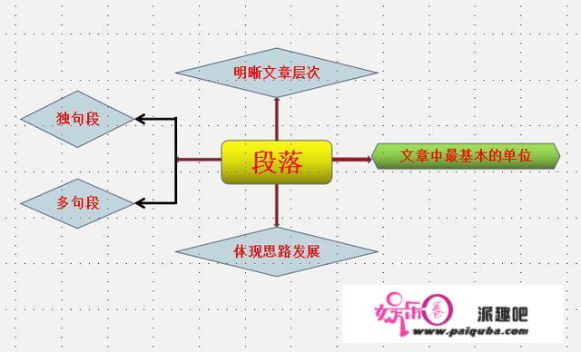 初中语文成绩怎样才能提高，求方法？