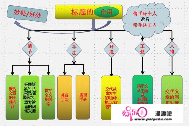 初中语文成绩怎样才能提高，求方法？