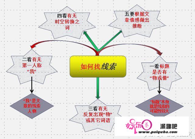 初中语文成绩怎样才能提高，求方法？