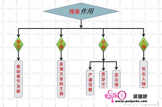 初中语文成绩怎样才能提高，求方法？