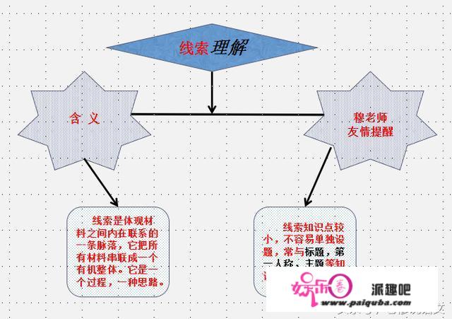 初中语文成绩怎样才能提高，求方法？