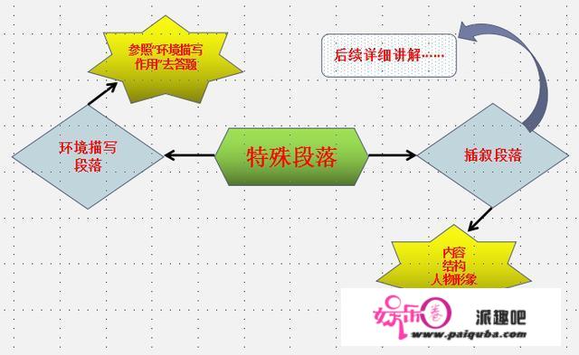 初中语文成绩怎样才能提高，求方法？