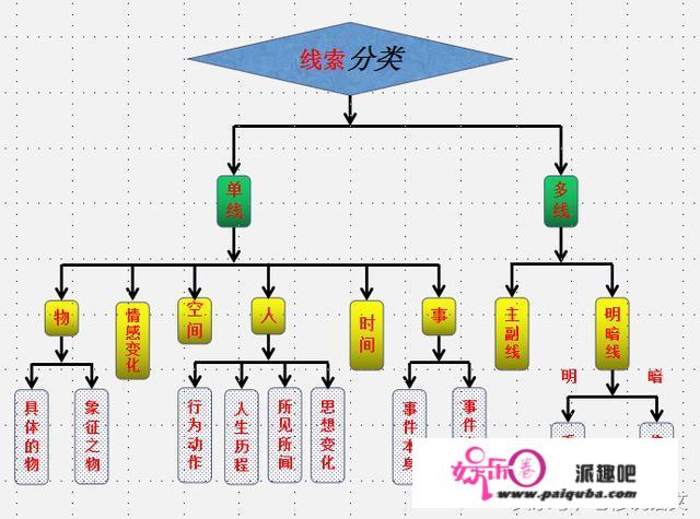 初中语文成绩怎样才能提高，求方法？