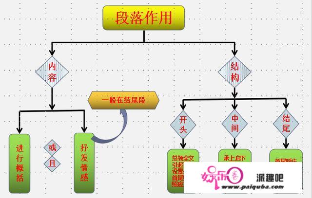 初中语文成绩怎样才能提高，求方法？