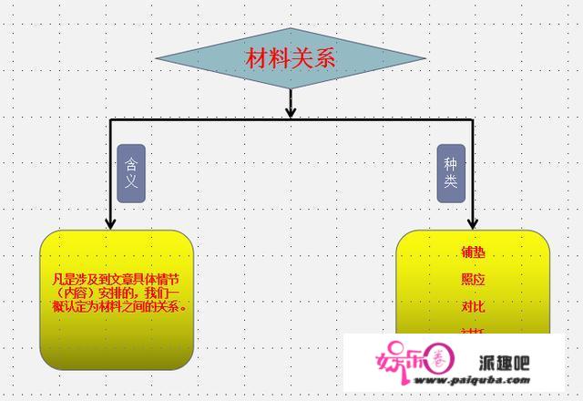 初中语文成绩怎样才能提高，求方法？