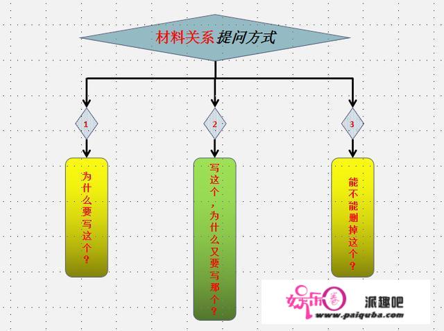 初中语文成绩怎样才能提高，求方法？