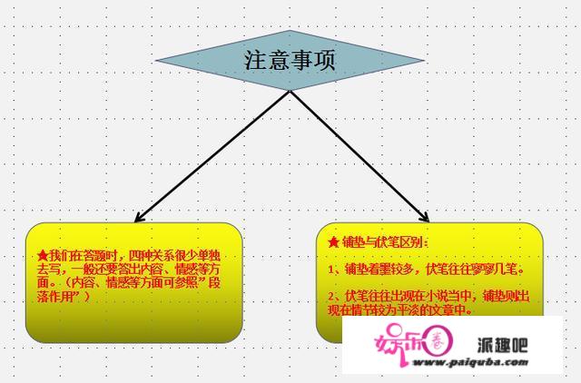 初中语文成绩怎样才能提高，求方法？