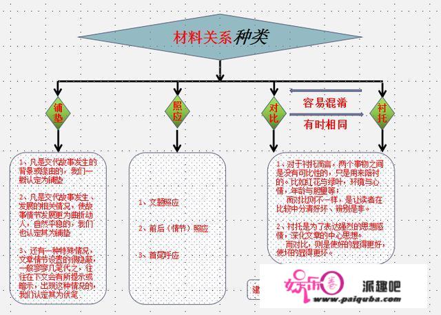 初中语文成绩怎样才能提高，求方法？