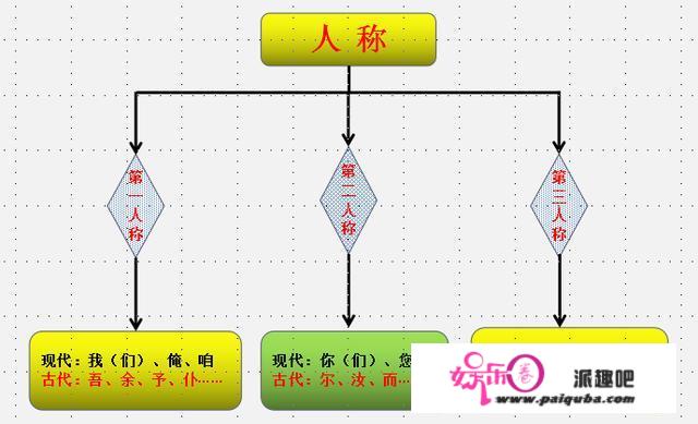 初中语文成绩怎样才能提高，求方法？