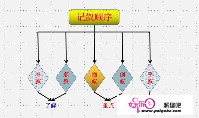 初中语文成绩怎样才能提高，求方法？