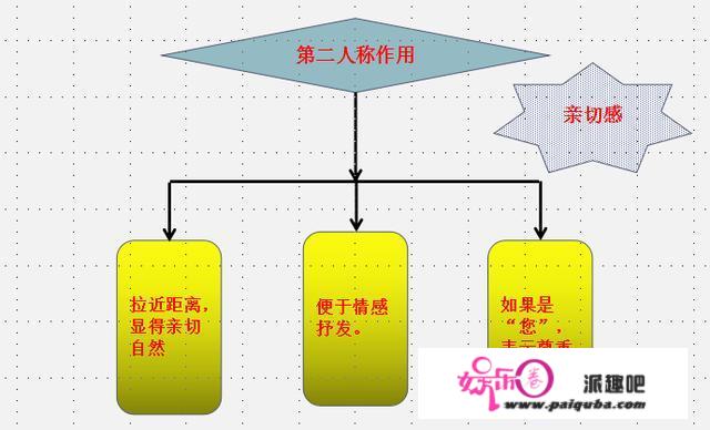 初中语文成绩怎样才能提高，求方法？